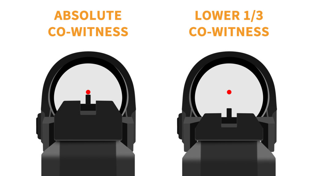 Guide To CoWitness and Lower 1/3 CoWitness Focuhunter