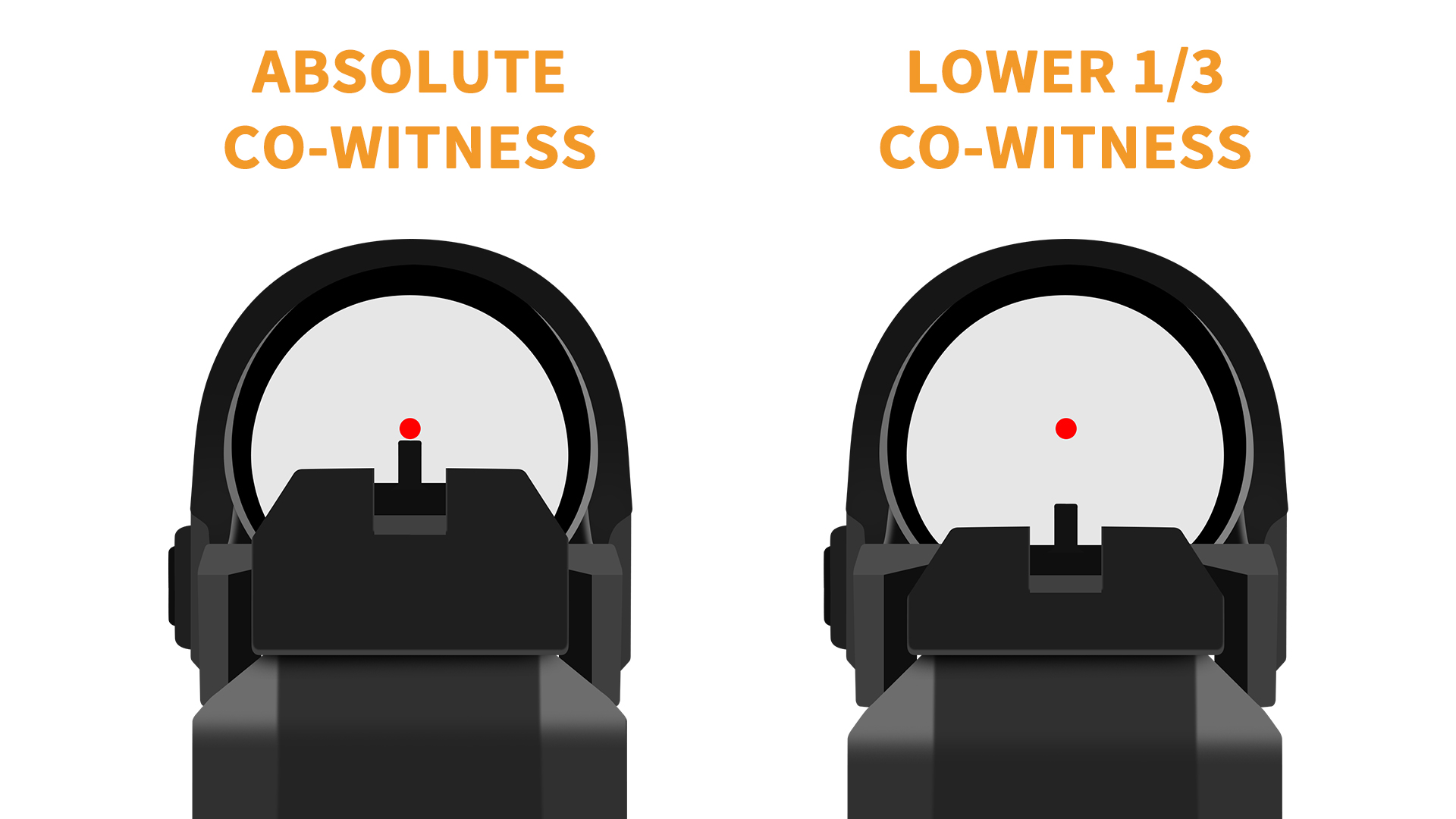 Pistol Absolute Co-Witness VS Lower 1/3 Co-Witness