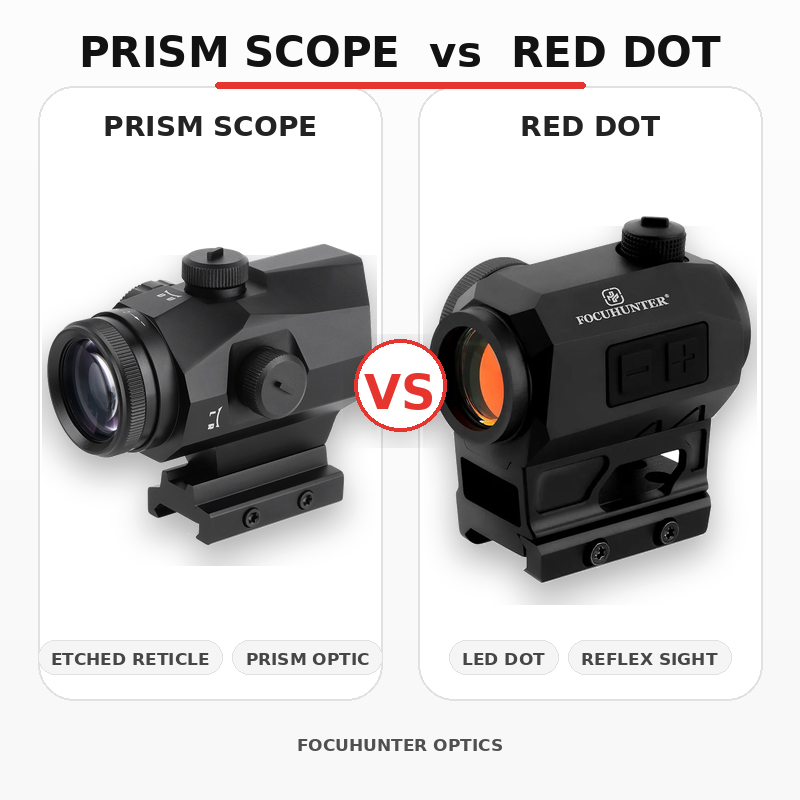 Focuhunter prism scope vs red dot sight comparison showing etched reticle and LED dot optics